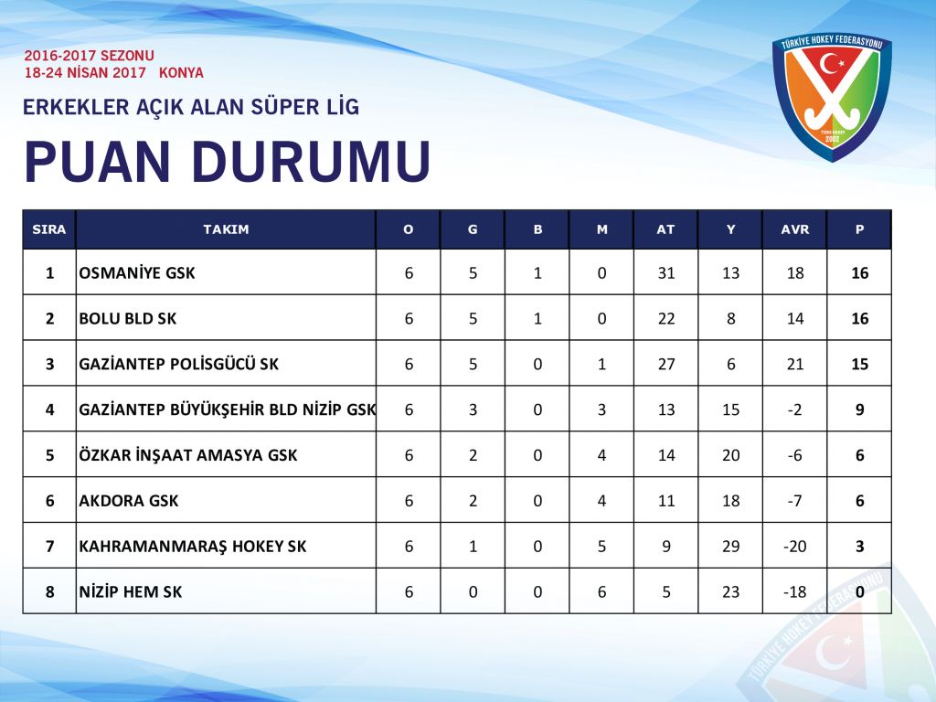 HOKEYCİLERİMİZ NAMAĞLUP!